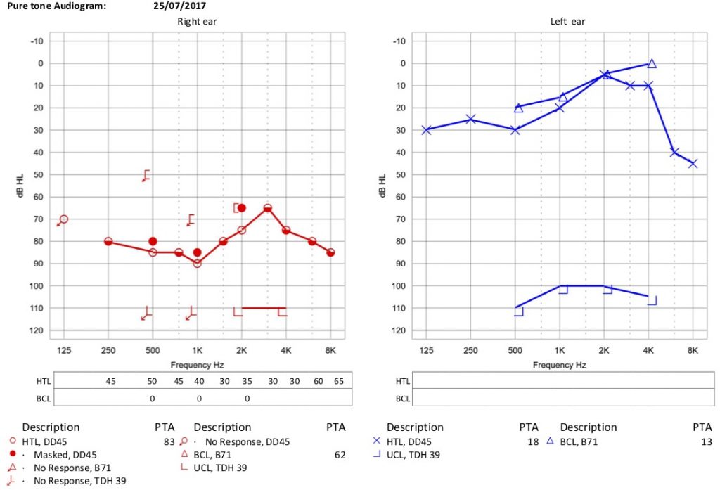 Chart, line chart
Description automatically generated